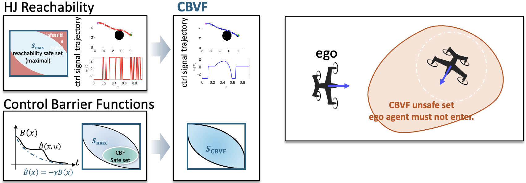 CBVF Diagram