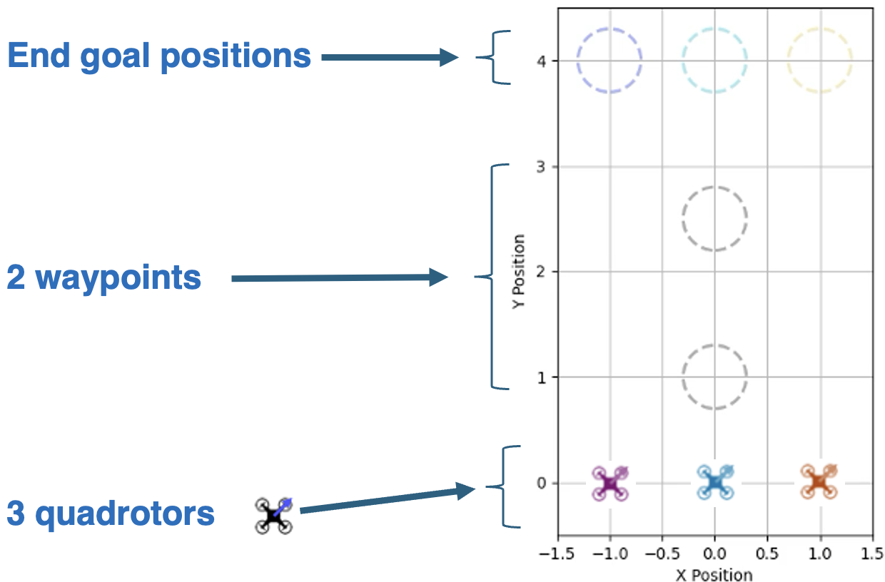 Quadrotor Waypoints