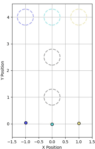 Quadrotor Safe plot