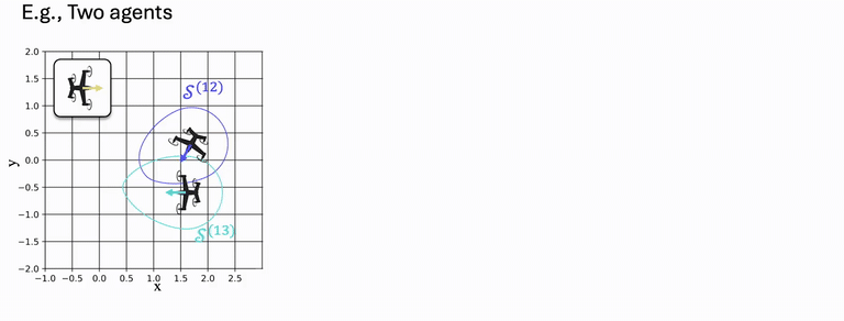 2-agent example